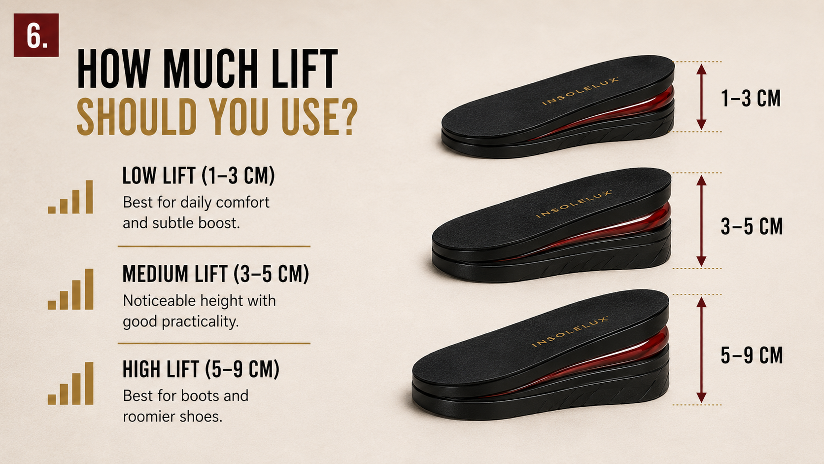 How much lift should you use with height insoles from low to high lift