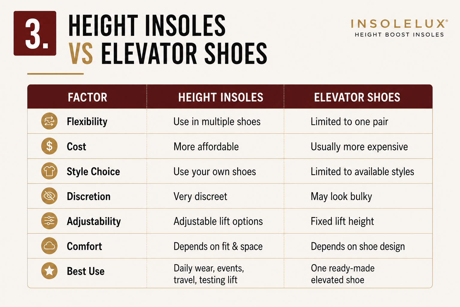 What are elevator shoes explained with built-in lift