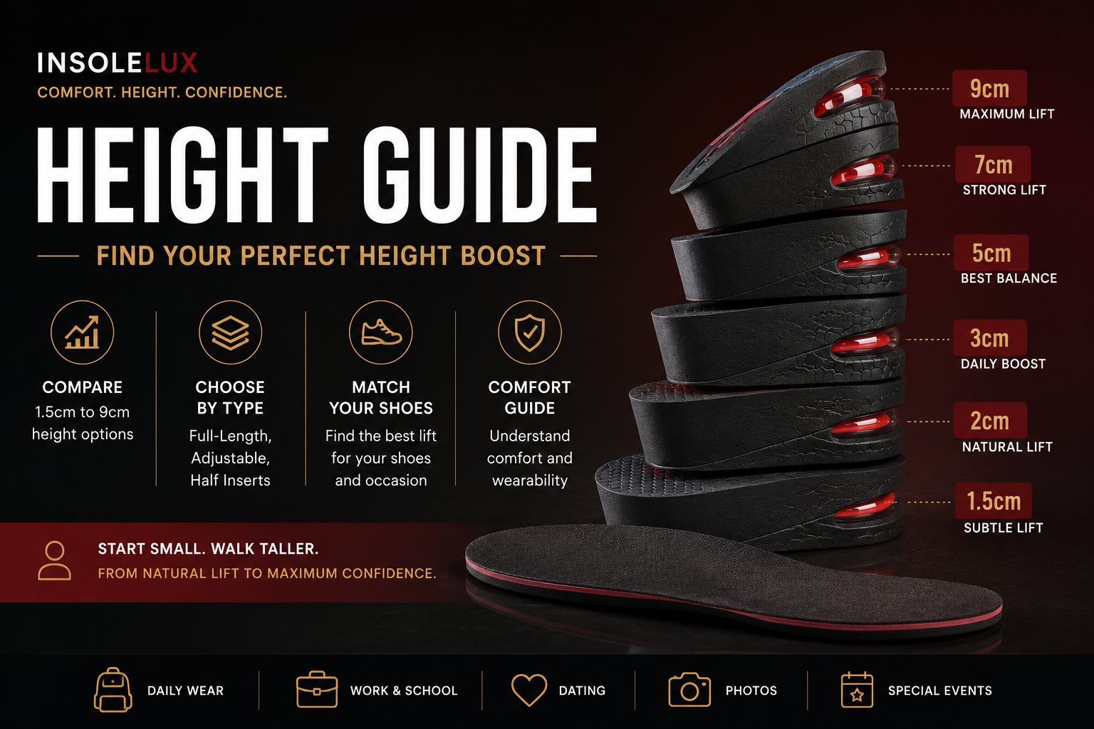 InsoleLux Height Guide